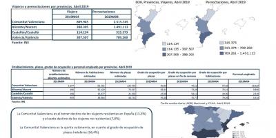 ENCUESTA DE OCUPACIÓN HOTELERA, PROVINCIAS. ABRIL 2019