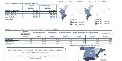 ENQUESTA D’OCUPACIÓ HOTELERA, PROVINCIES. ABRIL 2019