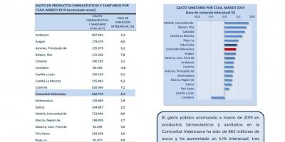 GASTO SANITARIO MARZO 2019