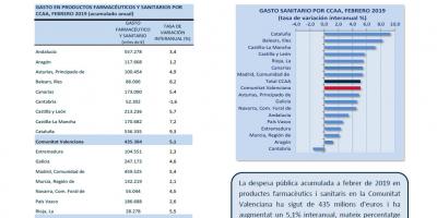 DESPESA SANITÀRIA, FEBRER 2019