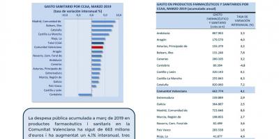 DESPESA SANITÀRIA, MARÇ 2019
