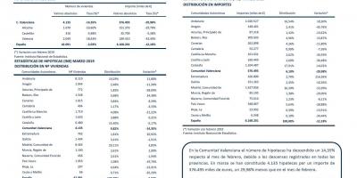 HIPOTECAS MARZO 2019