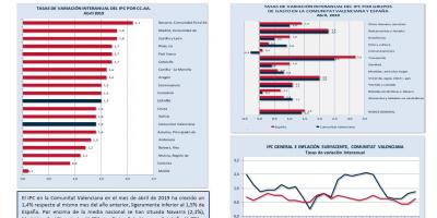 ÍNDICE DE PRECIOS AL CONSUMO (IPC) Abril 2019