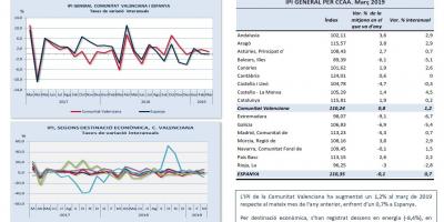 ÍNDEX DE PRODUCCIÓ INDUSTRIAL Març 2019