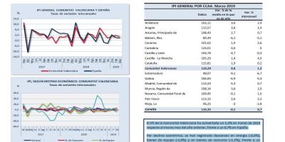 ÍNDICE DE PRODUCCIÓN INDUSTRIAL Marzo 2019