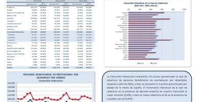 PERSONAS BENEFICIARIAS DE PRESTACIONES POR DESEMPLEO Y TASA DE COBERTURA ABRIL 19
