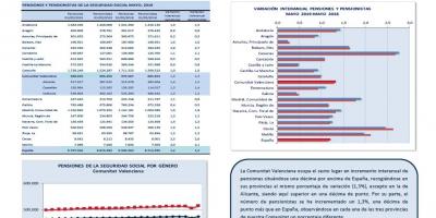PENSIONES DE LA SEGURIDAD SOCIAL MAYO 2019
