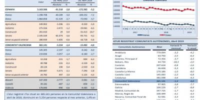 ATUR REGISTRAT, Abril 2019