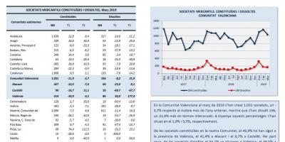 SOCIETATS MERCANTILS Març 2019