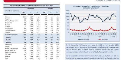 SOCIEDADES MERCANTILES Marzo 2019