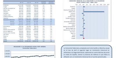 AFILIACIONES A LA SEGURIDAD SOCIAL ABRIL 2019
