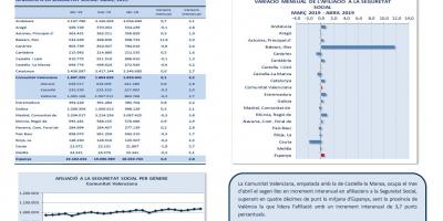 AFILIACIONS A LA SEGURETAT SOCIAL ABRIL 2019
