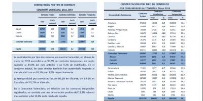 CONTRATACIÓN INDEFINIDA Y TEMPORAL MAYO 2019