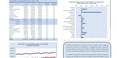 AFILIACIONES A LA SEGURIDAD SOCIAL MAYO 2019