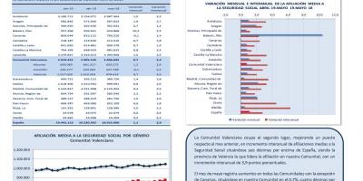 AFILIACIONES MEDIAS SEGURIDAD SOCIAL MAYO 2019