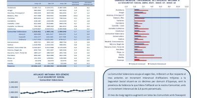AFILIACIONS MITJANES A LA SEGURETAT SOCIAL. MAIG 2019