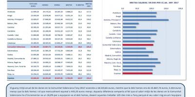 BRETXA SALARIAL ENTRE DONES I HOMES.GUANY MITJÀ ANUAL 2017