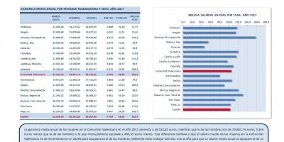 BRECHA SALARIAL ENTRE MUJERES Y HOMBRES. GANANCIA MEDIA ANUAL 2017
