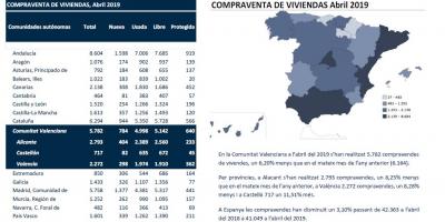 COMPRAVENDA DE VIVENDES Abril 2019