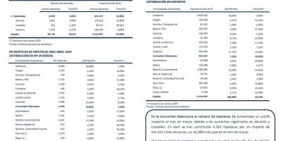 HIPOTECAS ABRIL 2019