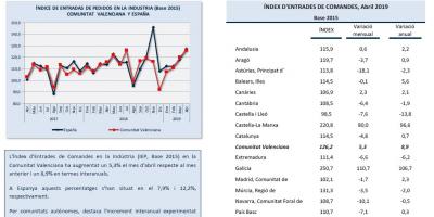 ÍNDEX D’ENTRADES DE COMANDES Abril 2019