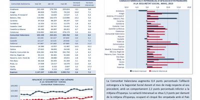 AFILIACIÓ D’ESTRANGERS A LA SEGURETAT SOCIAL MAIG 2019