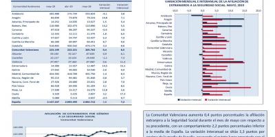 AFILIACIÓN DE EXTRANJEROS A LA SEGURIDAD SOCIAL MAYO 2019