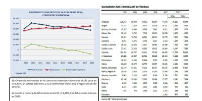 INDICADORES DEMOGRÁFICOS BÁSICOS 2018