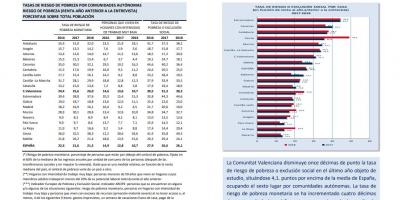 RIESGO DE POBREZA Y EXCLUSIÓN SOCIAL 2018