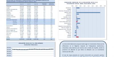 TRABAJO AUTÓNOMO. AFILIACIONES A LA SEGURIDAD SOCIAL. MAYO 2019