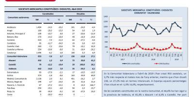 SOCIETATS MERCANTILS Abril 2019