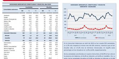 SOCIEDADES MERCANTILES Abril 2019