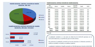 CIFRAS DE POBLACIÓN 1 DE ENERO DE 2019