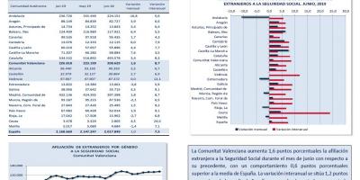 AFILIACIÓN DE EXTRANJEROS A LA SEGURIDAD SOCIAL  JUNIO 2019
