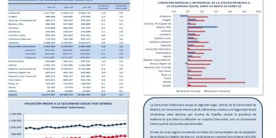 AFILIACIONES MEDIAS SEGURIDAD SOCIAL JUNIO 2019