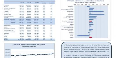 AFILIACIONES A LA SEGURIDAD SOCIAL JUNIO 2019