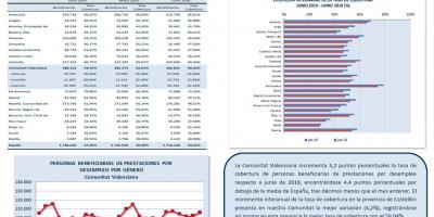 PERSONAS BENEFICIARIAS DE PRESTACIONES POR DESEMPLEO Y TASA DE COBERTURA JUNIO 19