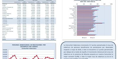 PERSONAS BENEFICIARIAS DE PRESTACIONES POR DESEMPLEO Y TASA DE COBERTURA MAYO 19