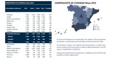 COMPRAVENDA DE VIVENDES Maig 2019