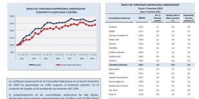 ÍNDICE DE CONFIANZA EMPRESARIAL Tercer Trimestre 2019