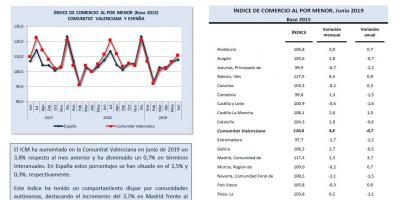 ÍNDICE DE COMERCIO AL POR MENOR
