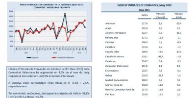ÍNDEX D’ENTRADES DE COMANDES Maig 2019