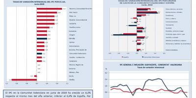 ÍNDICE DE PRECIOS AL CONSUMO (IPC) Junio 2019
