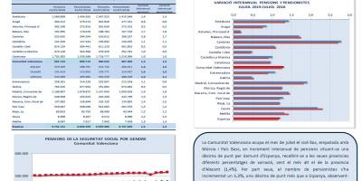 Pensions de la Seguretat Social