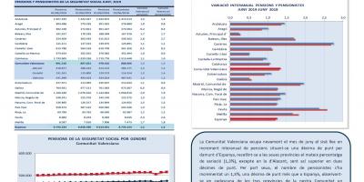 PENSIONS DE LA SEGURETAT SOCIAL JUNY 2019