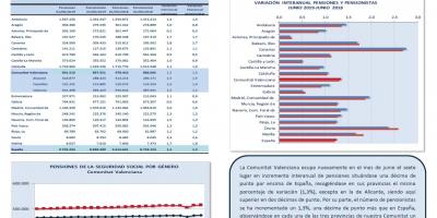 PENSIONES DE LA SEGURIDAD SOCIAL JUNIO 2019