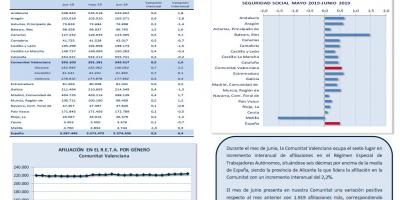 TRABAJO AUTÓNOMO. AFILIACIONES A LA SEGURIDAD SOCIAL. JUNIO 2019
