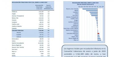 RECAUDACIÓN TRIBUTARIA