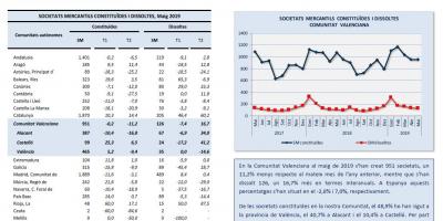 SOCIETATS MERCANTILS Maig 2019