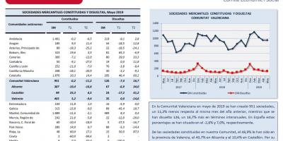 SOCIEDADES MERCANTILES Mayo 2019
